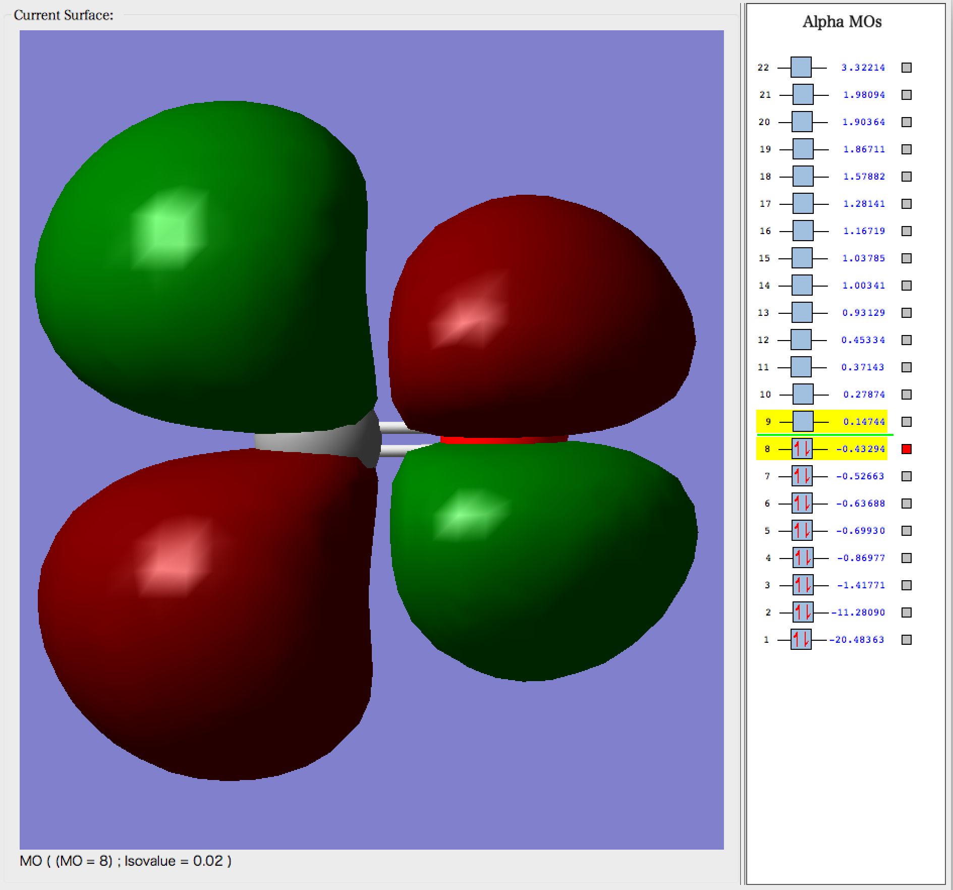 Gaussian Orbital