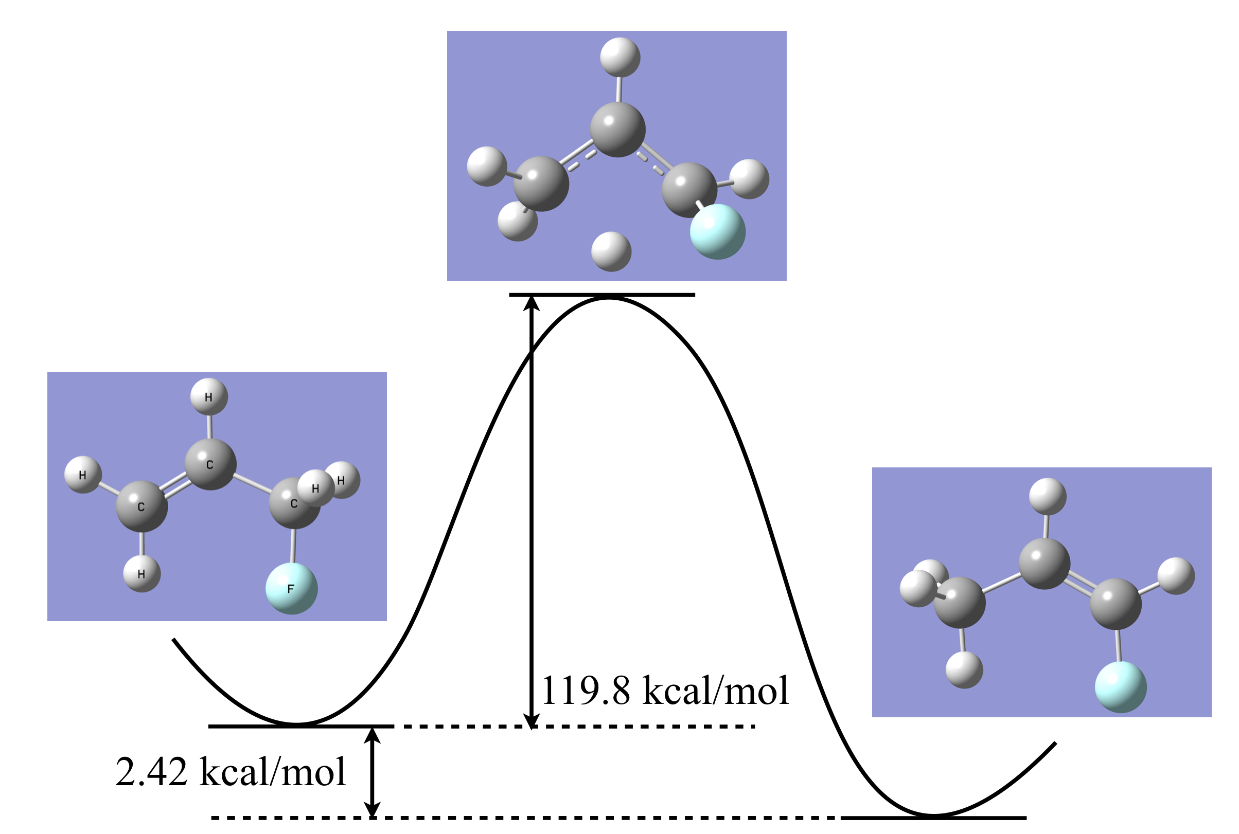 Gaussian Reaction