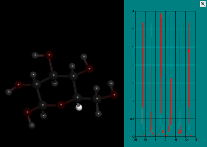 NMR Panel