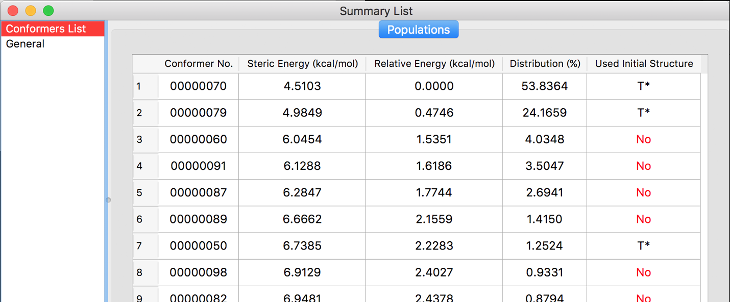 Conformers List