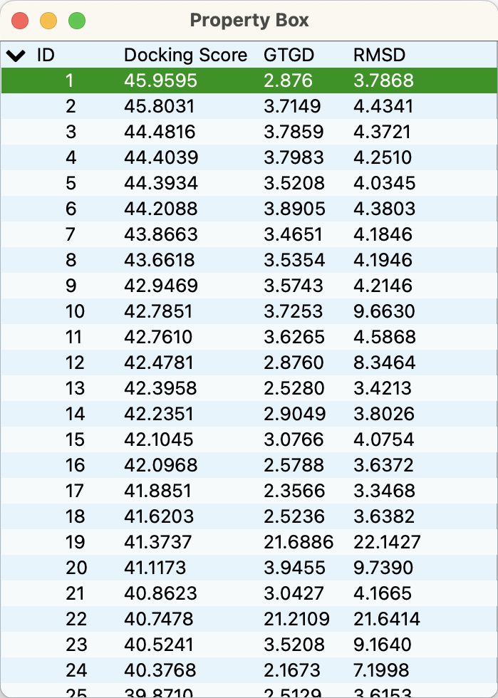 Conformers List