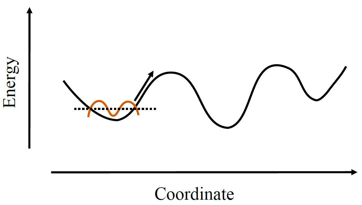 Potential Energy