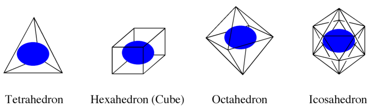 Polyhedron