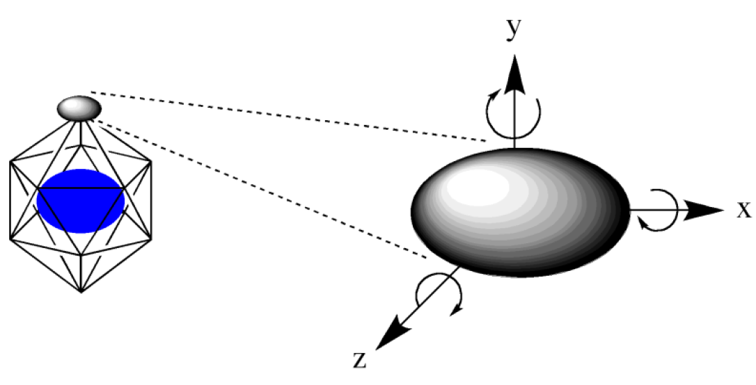 Ligand Rotation