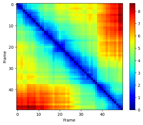 2D Color Map