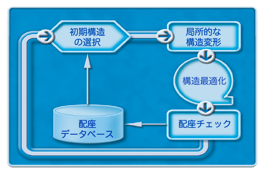 CONFLEX Algorithm