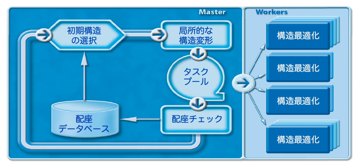 Parallel CONFLEX algorithm