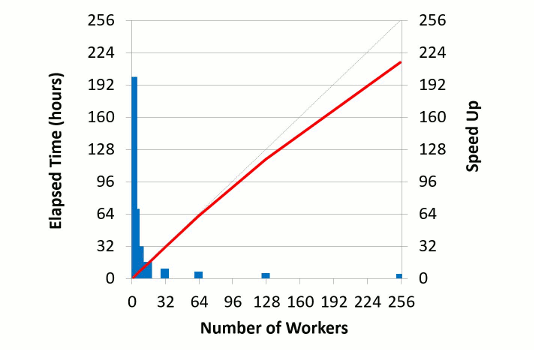 Parallel CONFLEX Graph