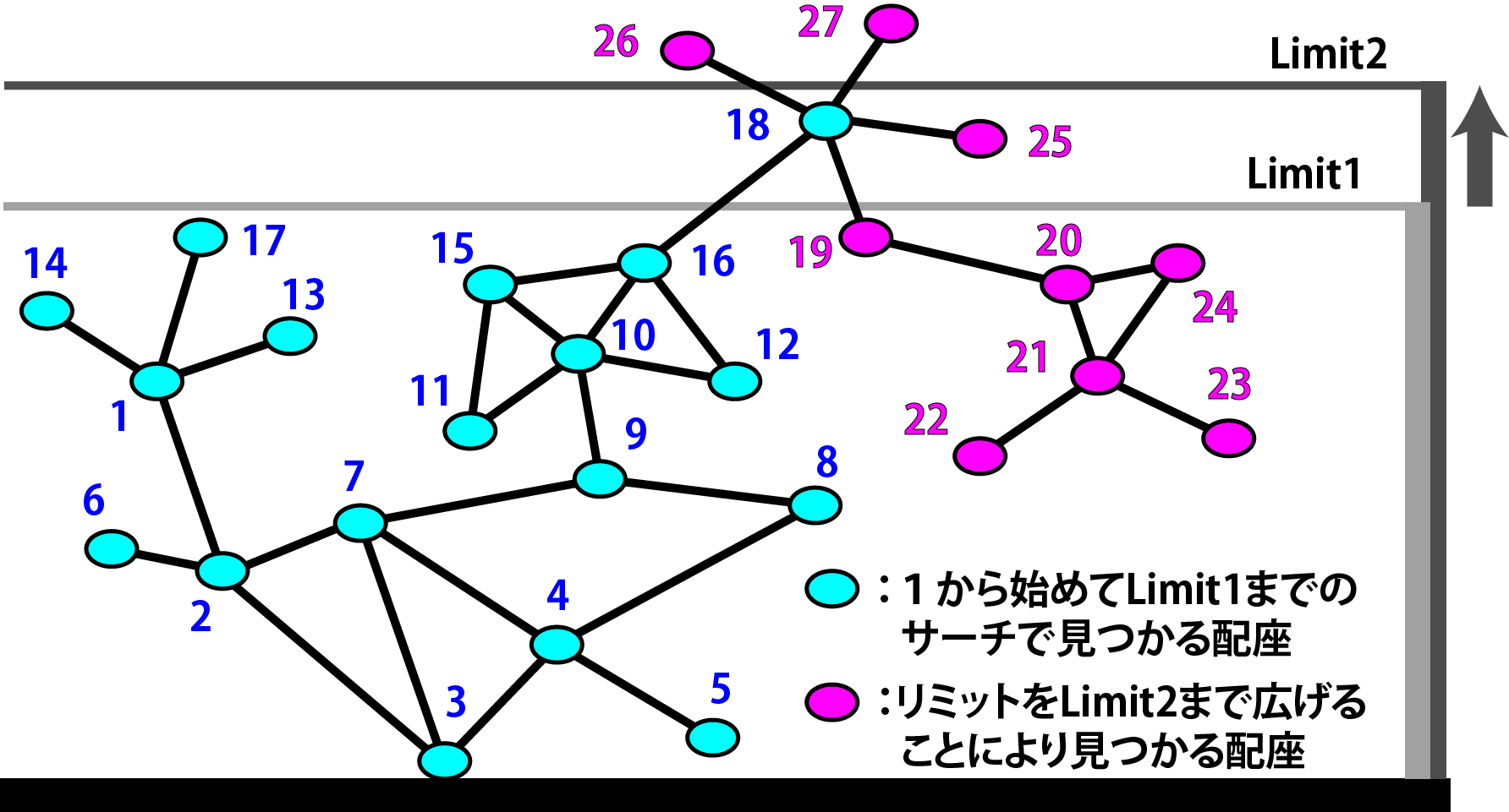 Reservoir Algorithm