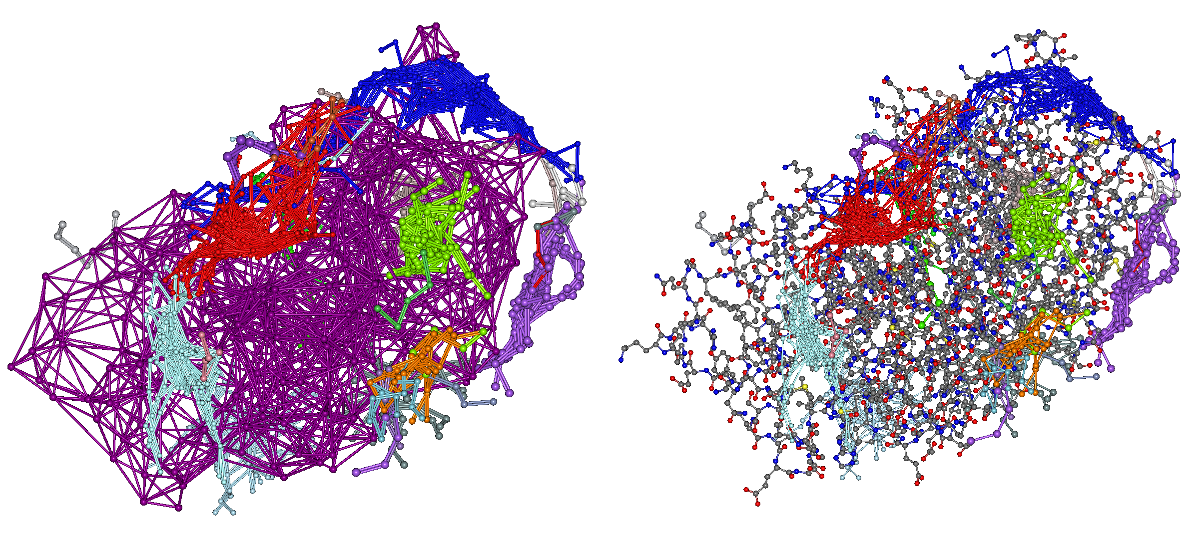 Cluster Mol2 PDB