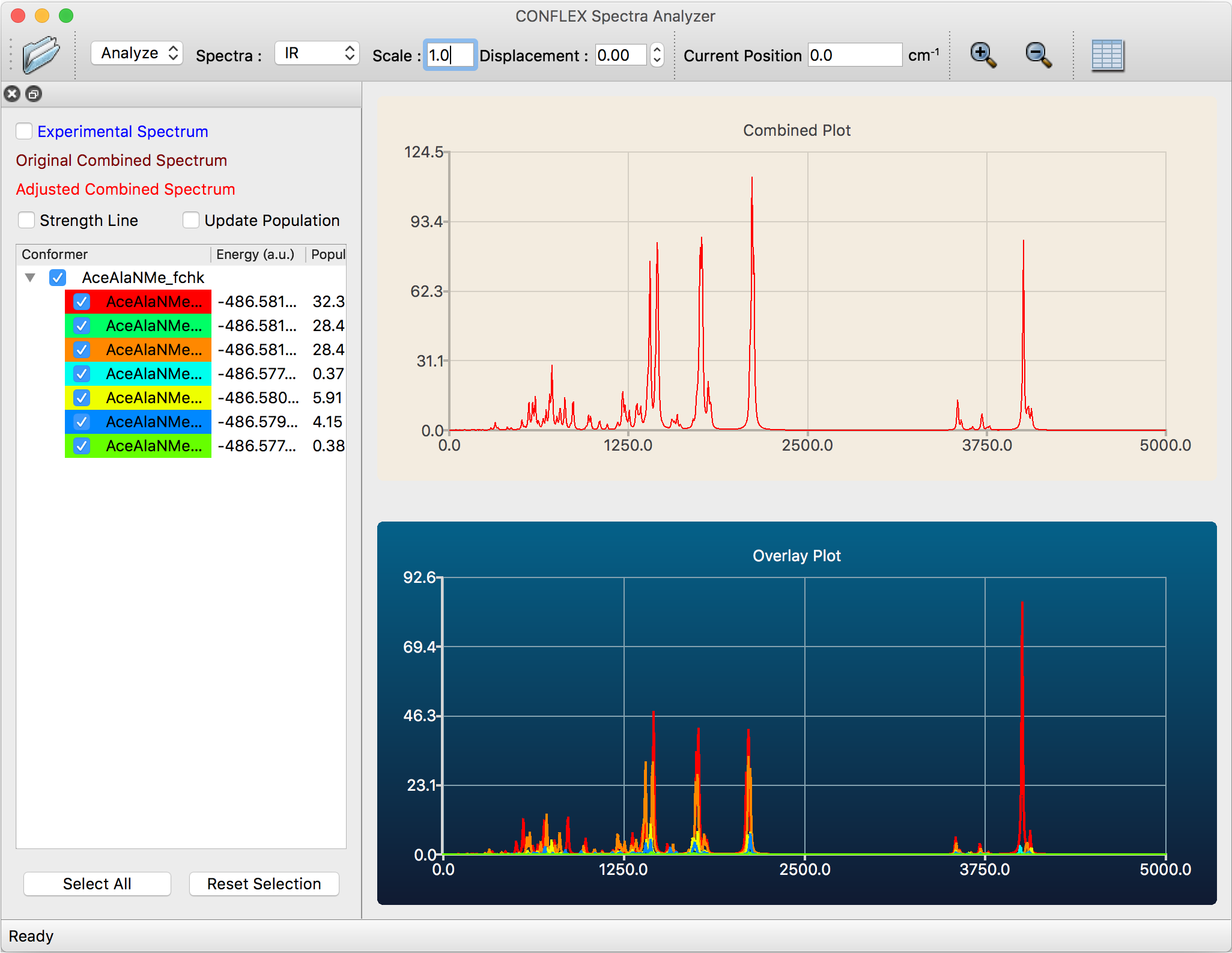 Spectra Analyzer