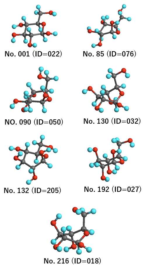 beta-Glucose cluster