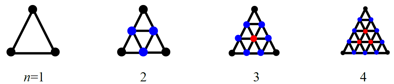 Triangles Divide