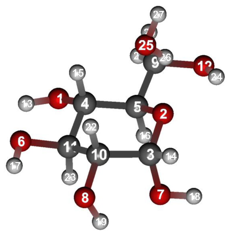 Optimized Glucose