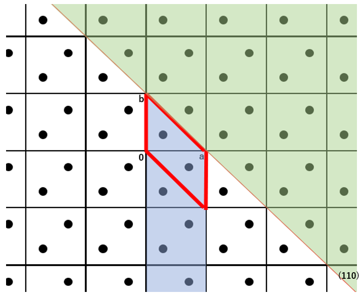 Crystal Surface Energy Model